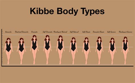 kibbe body type-4